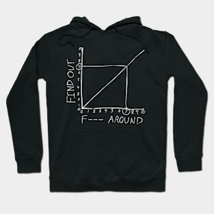 Find out F around Hoodie